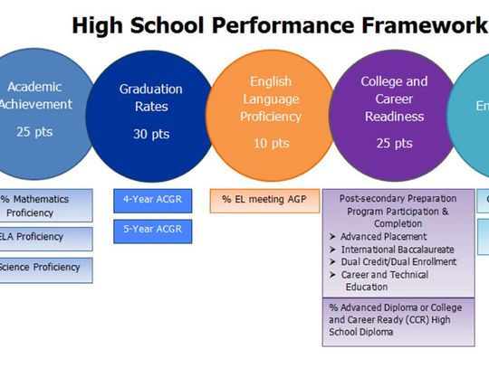 Churchill County Schools Show Growth in State Star Ratings