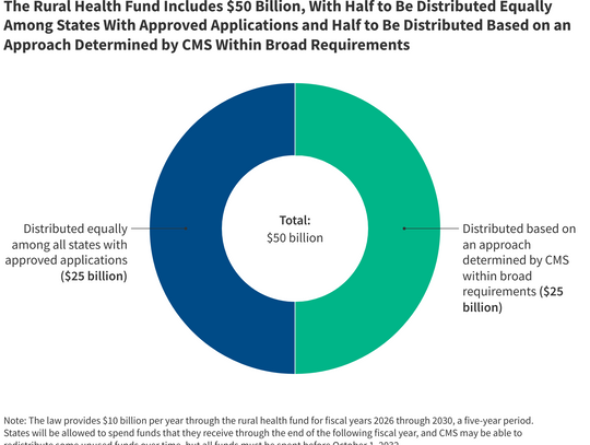 Nevada Applies for $200 Million in Federal Rural Health Funding Nevada Applies for $200 Million in Federal Rural Health Funding