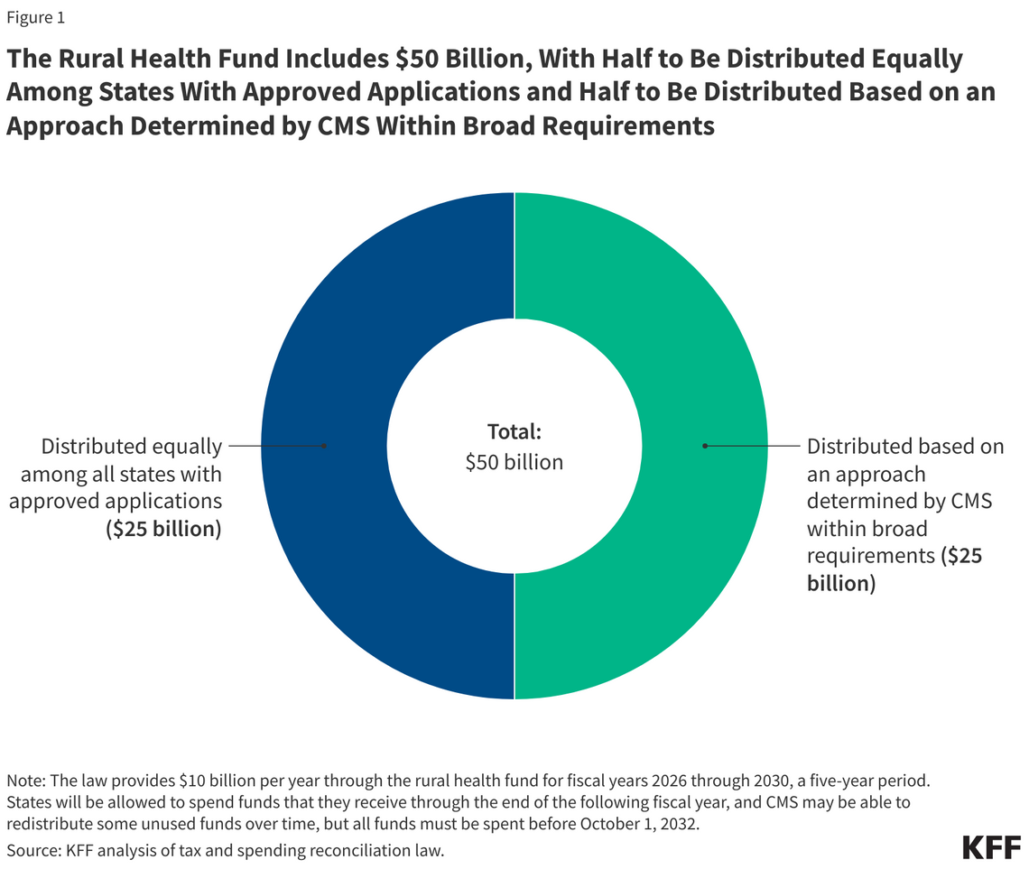 Nevada Applies for $200 Million in Federal Rural Health Funding Nevada Applies for $200 Million in Federal Rural Health Funding